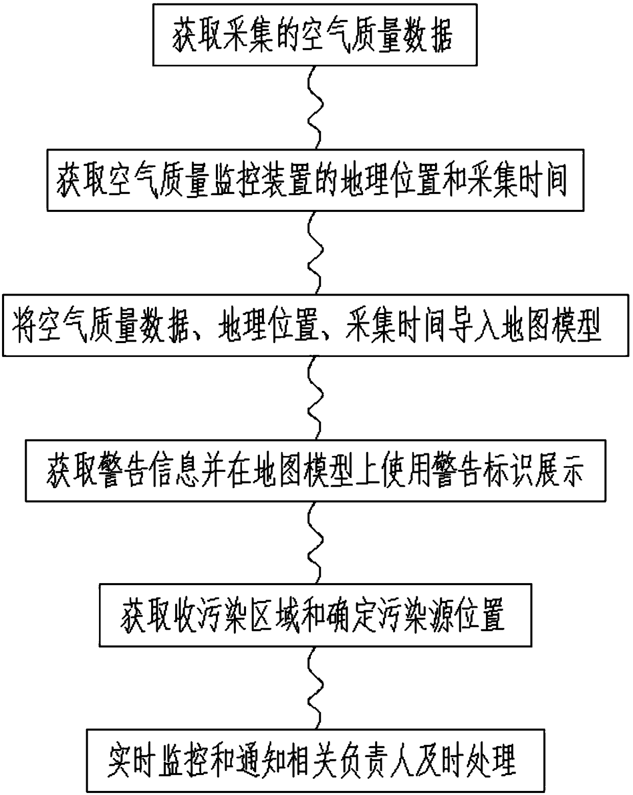 Urban air quality monitoring management and pollution source determination method based on internet of things