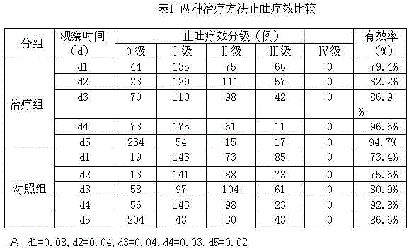 Traditional Chinese medicine combination for preventing and treating delayed nausea and vomiting caused by chemotherapy and application thereof