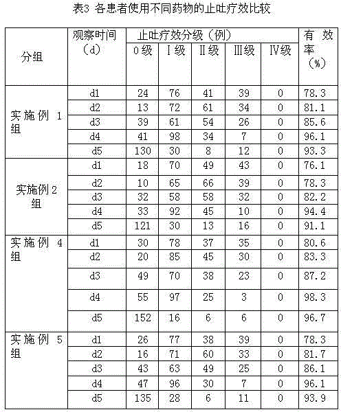 Traditional Chinese medicine combination for preventing and treating delayed nausea and vomiting caused by chemotherapy and application thereof