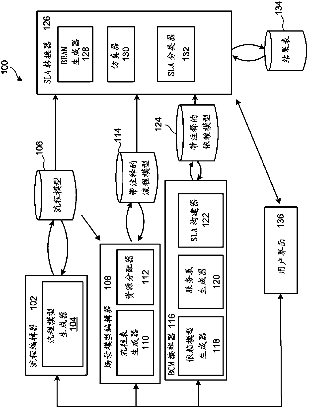 Service Level Agreement Transformation for Service Oriented Systems