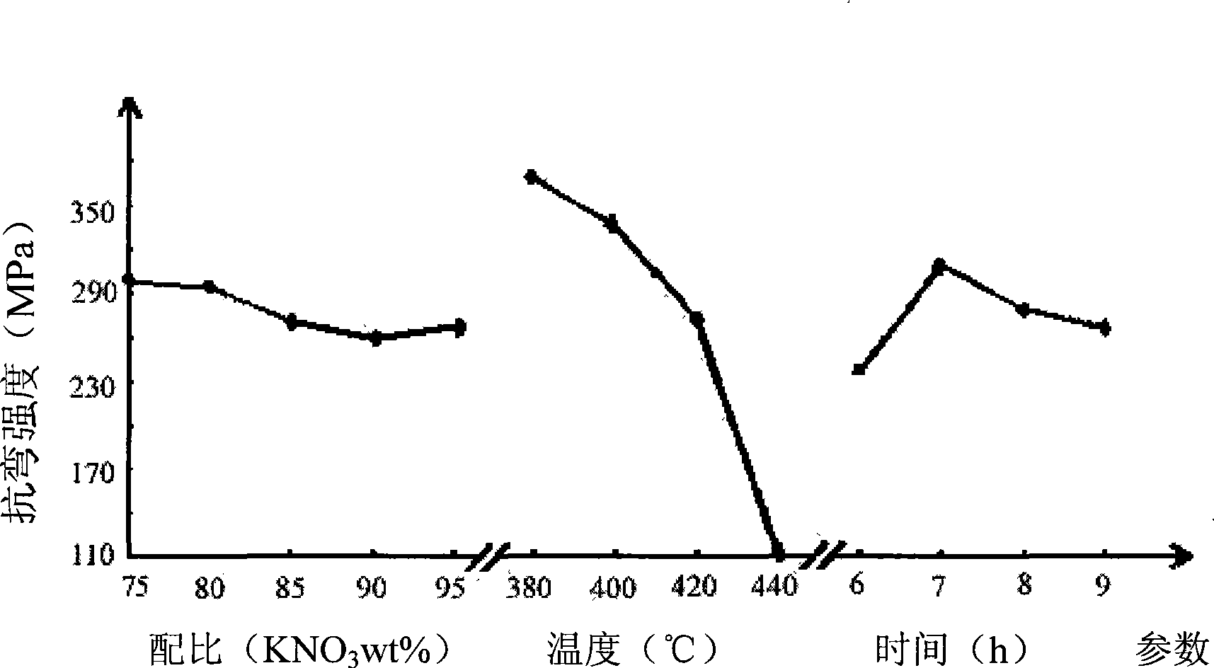 Reinforcing method for ultra-thin lithium alumina silicate glass