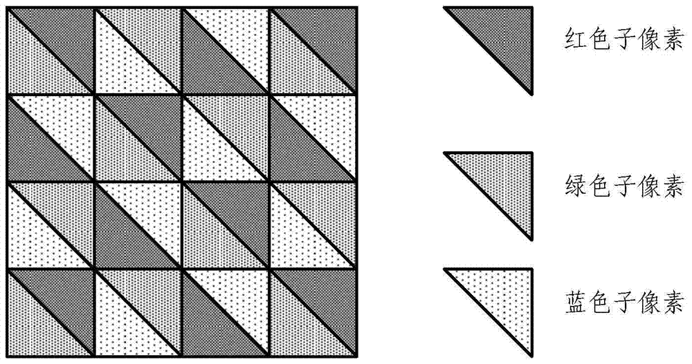 Pixel structure, display substrate and display device