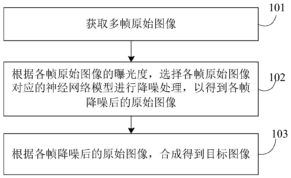 Image processing method and device based on multiple frames of images