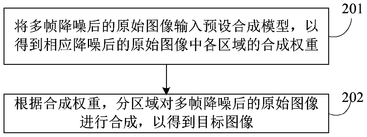 Image processing method and device based on multiple frames of images