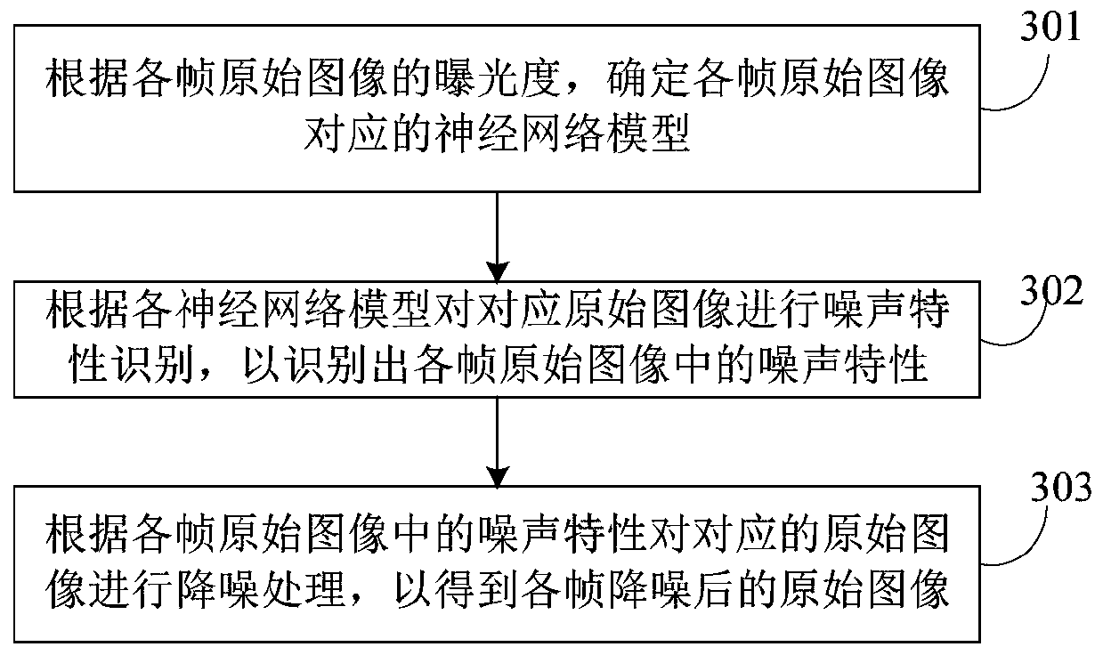 Image processing method and device based on multiple frames of images