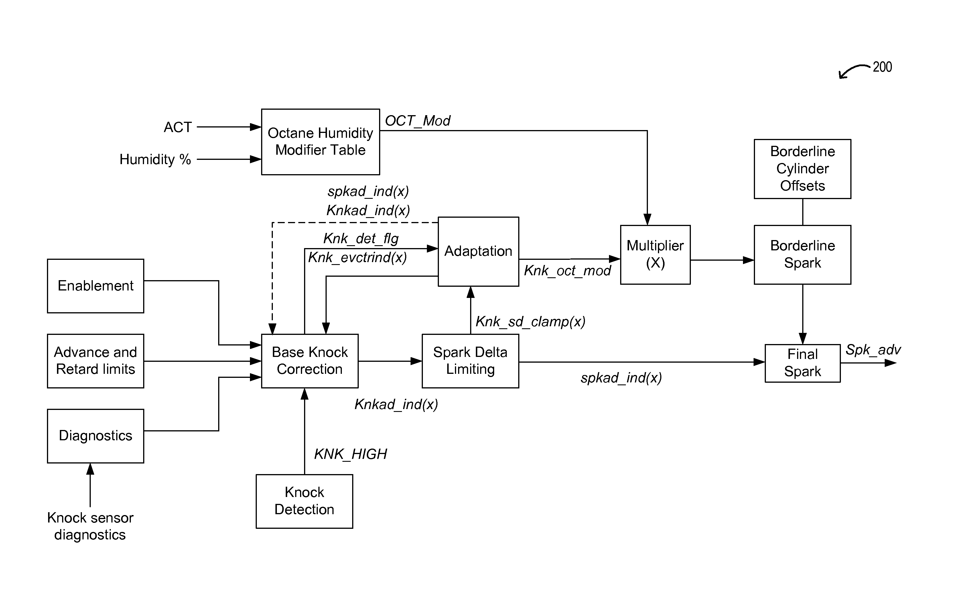 Method and system for engine control