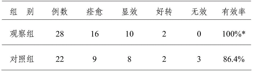 Preparation method of medicine for preventing and treating infection after internal fixation of fracture in children