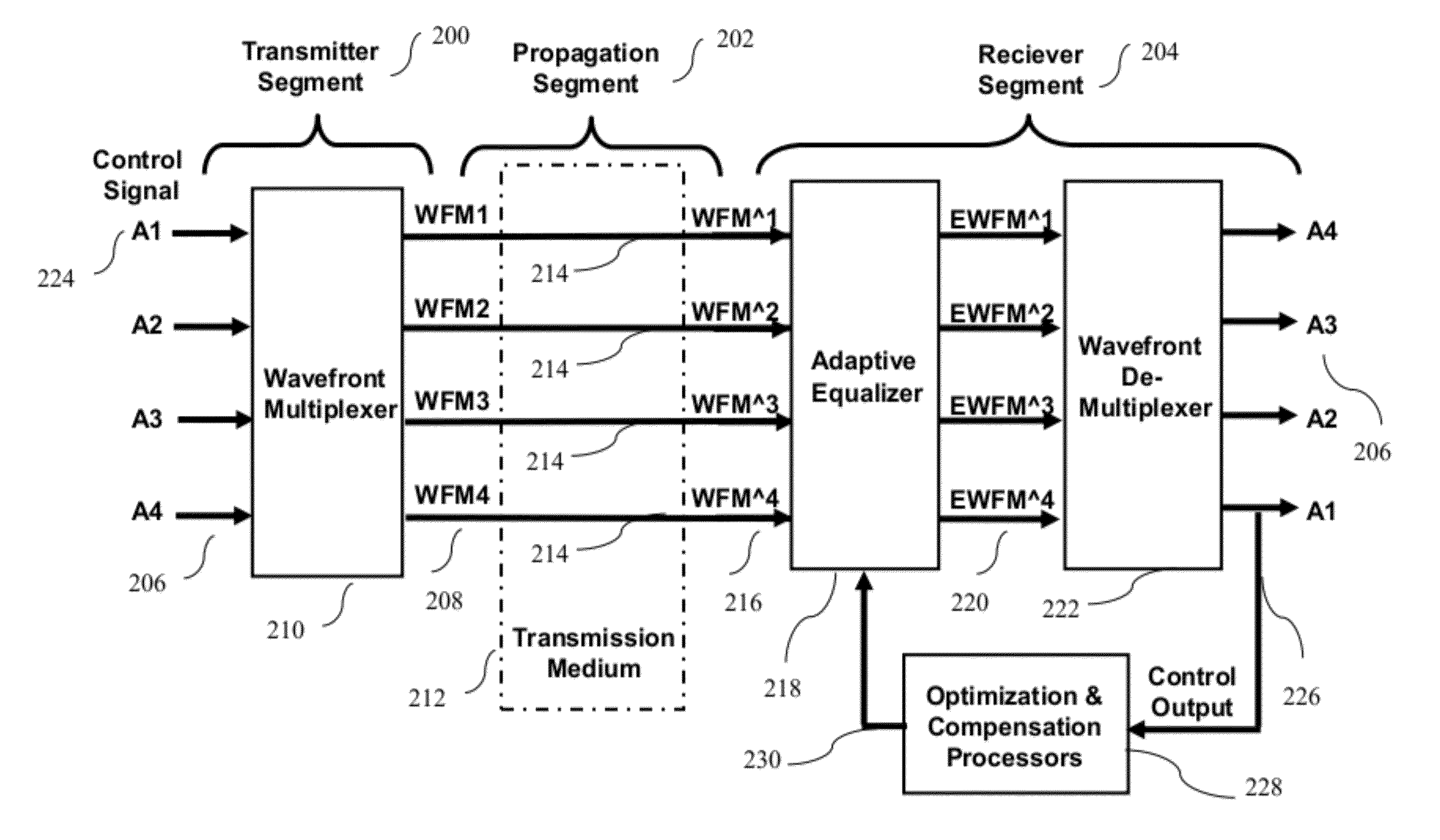 Coherent Power Combining via Wavefront Multiplexing on Deep Space Spacecraft