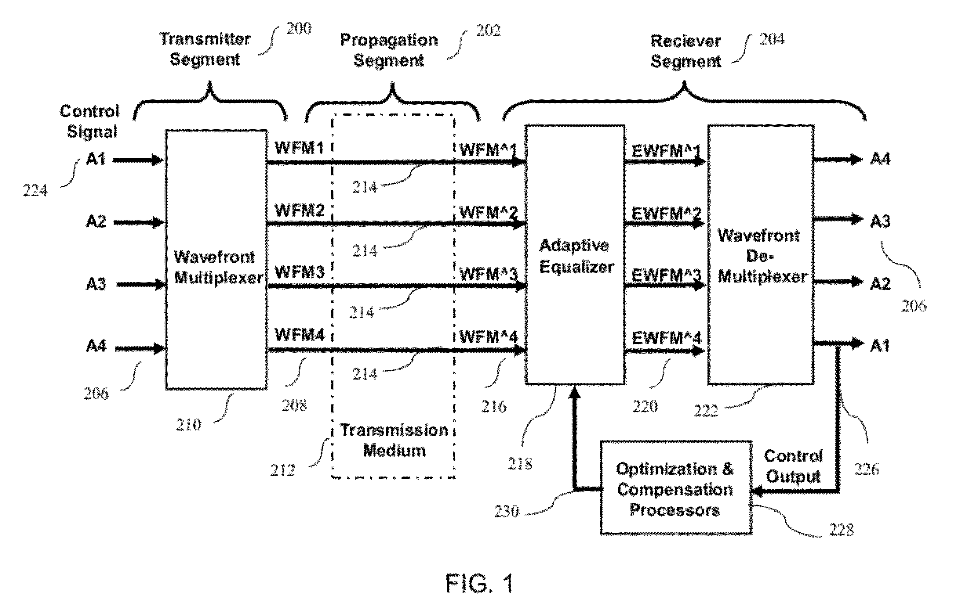 Coherent Power Combining via Wavefront Multiplexing on Deep Space Spacecraft