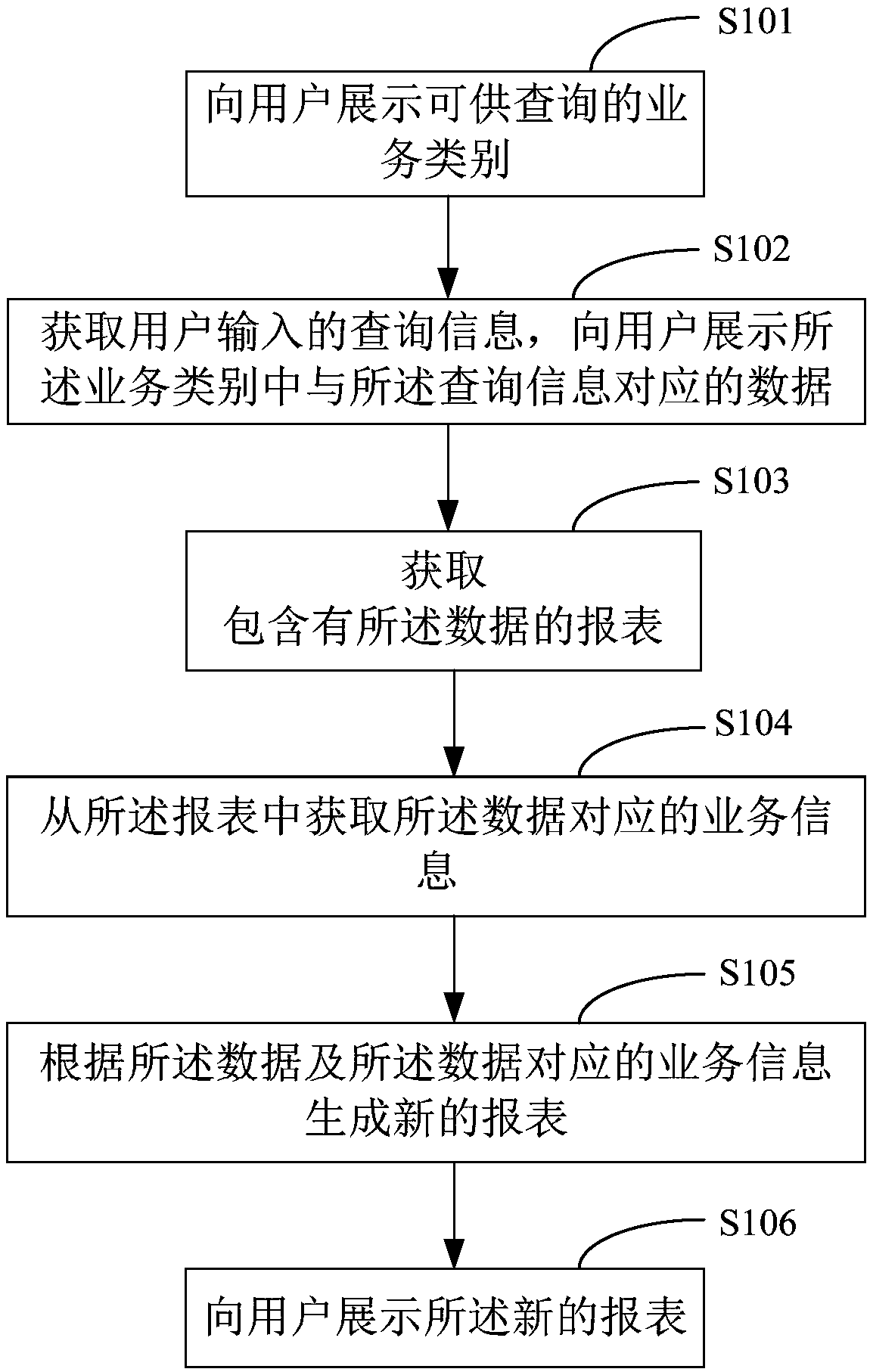 Intelligent report realization method and apparatus