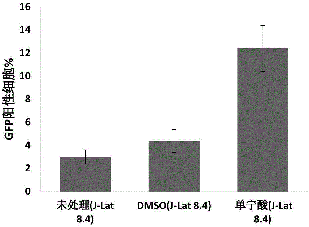 Application of tannic acid serving as HIV-1 latent infection activator