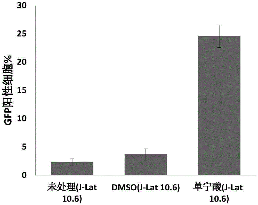 Application of tannic acid serving as HIV-1 latent infection activator