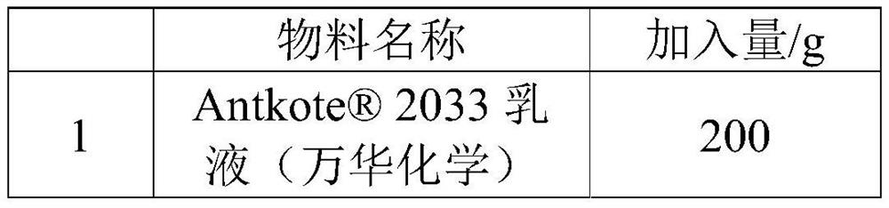 A kind of polyurethane polymer suitable for viscosity adjustment of aqueous high solvent system and composition containing the same