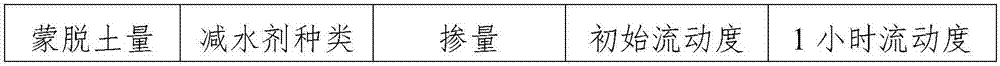 A kind of polycarboxylate cationic anti-mud agent and its preparation method and application