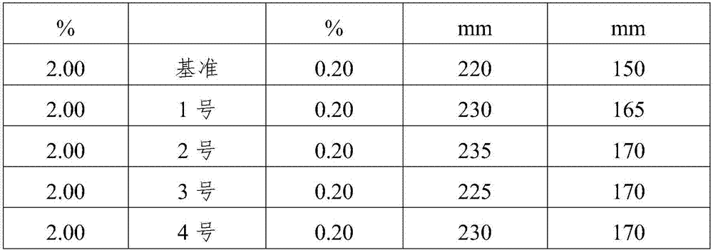 A kind of polycarboxylate cationic anti-mud agent and its preparation method and application