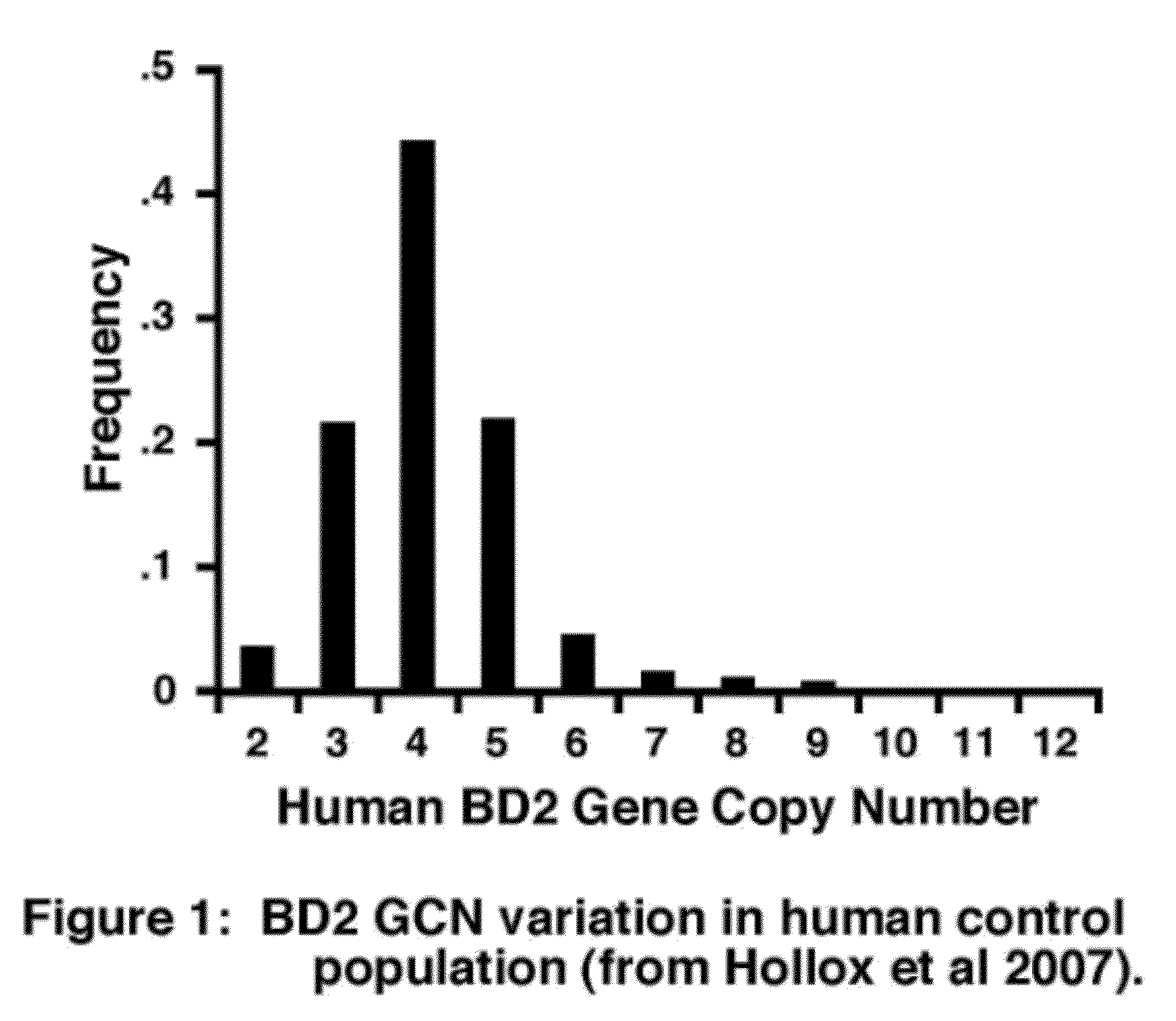 Beta-defensin 2 genetic variation predicts h. pylori susceptibility