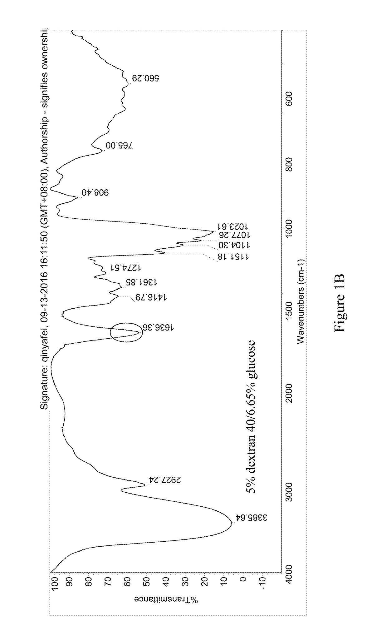 A trabectedin-inclusive injectable pharmaceutical composition for gastrointestinal external use and a method for manufacturing the same