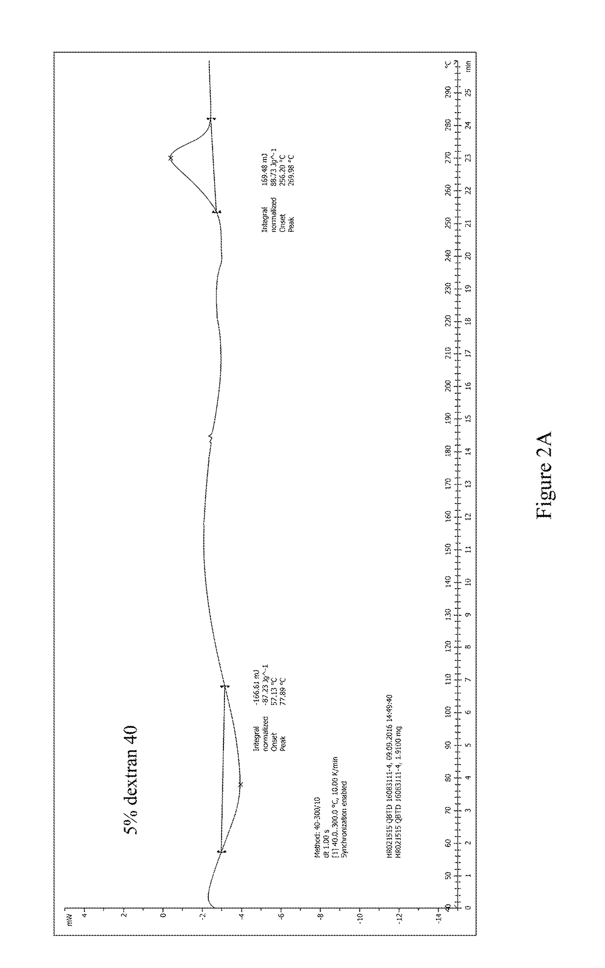 A trabectedin-inclusive injectable pharmaceutical composition for gastrointestinal external use and a method for manufacturing the same