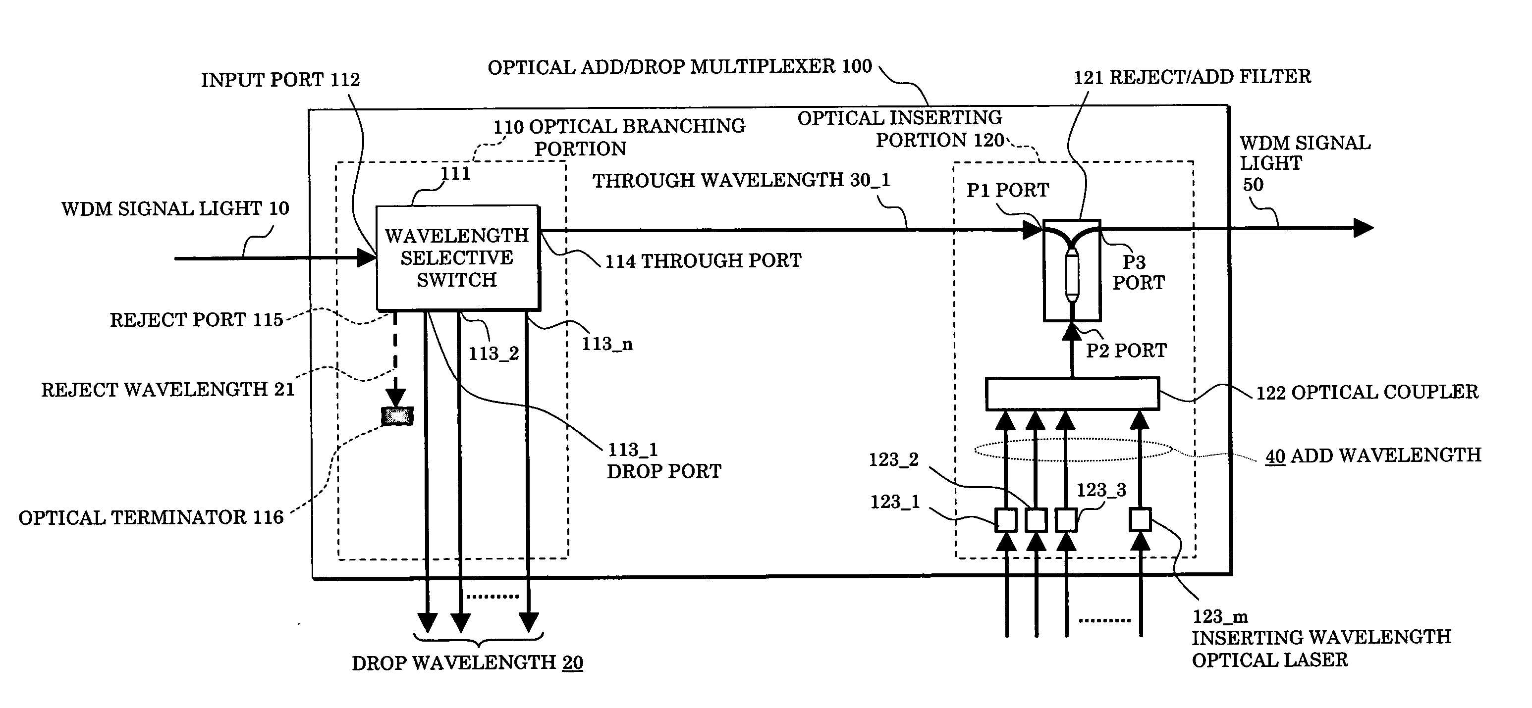 Optical add/drop multiplexer and optical network system