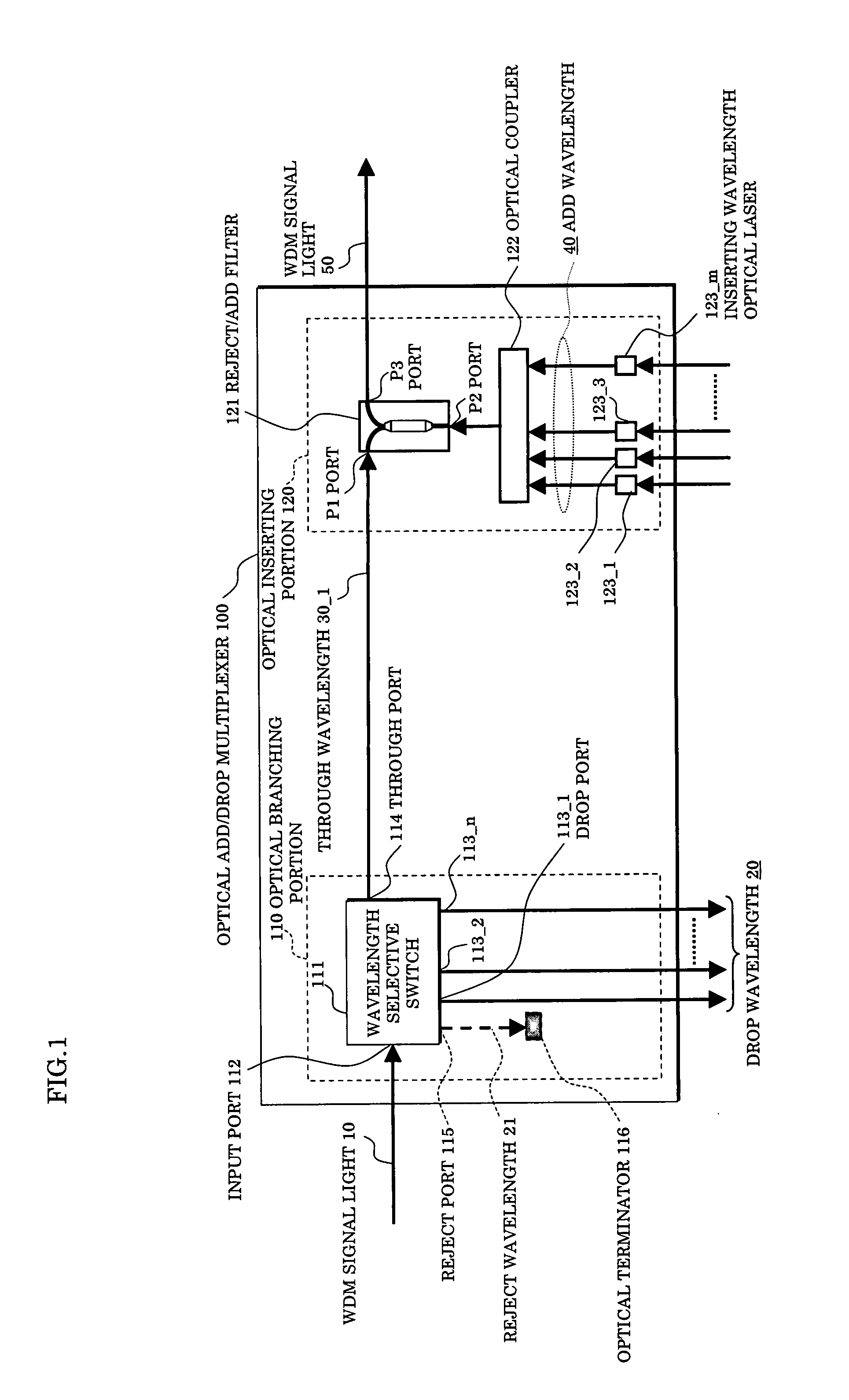 Optical add/drop multiplexer and optical network system