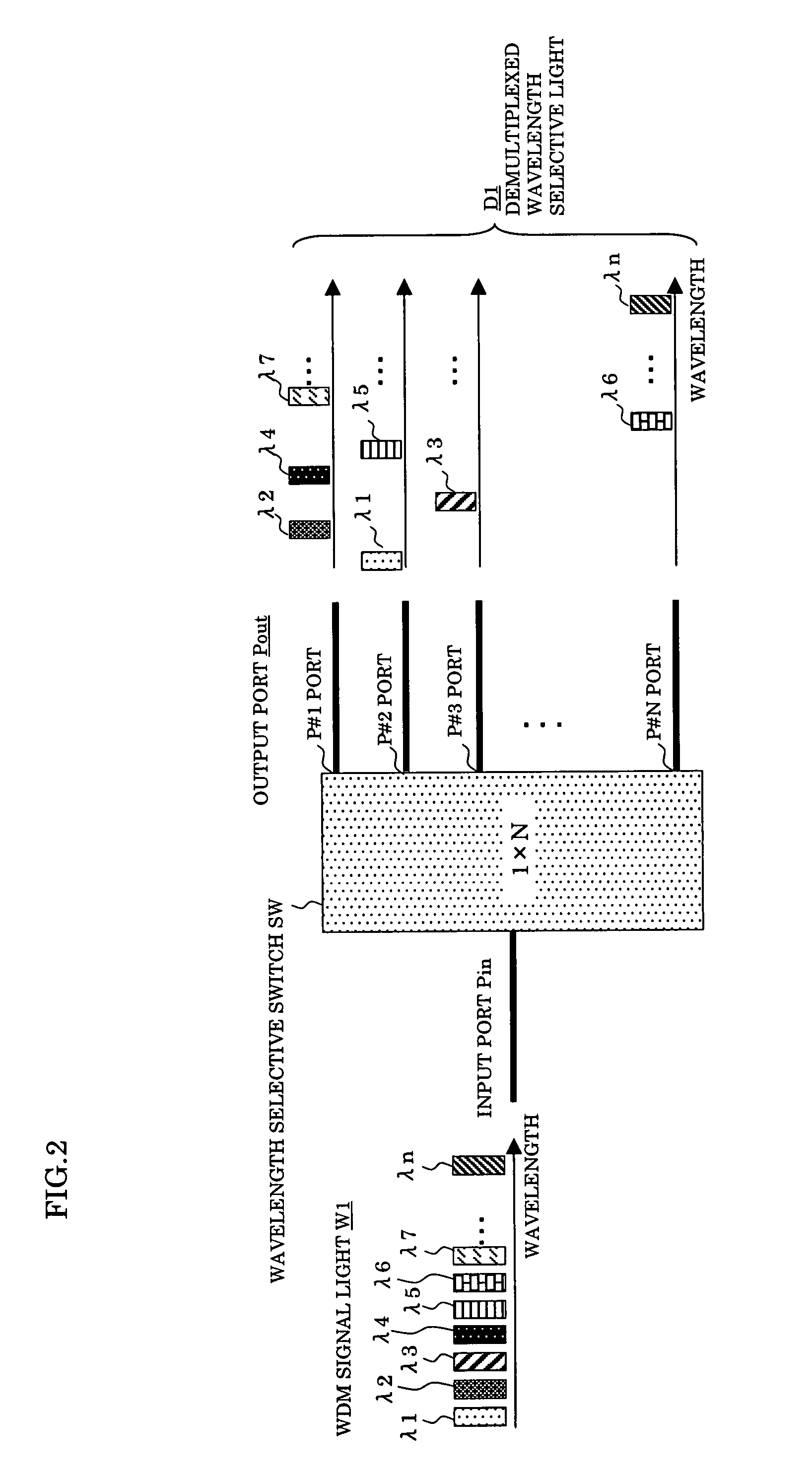 Optical add/drop multiplexer and optical network system