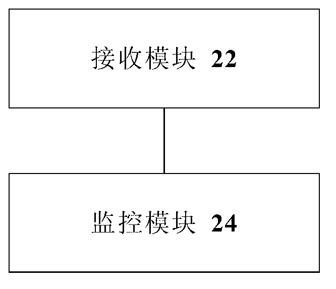 Method and device for monitoring mobile terminal