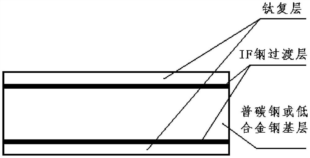 A kind of double-sided titanium-steel composite plate with IF steel as transition layer and preparation method thereof