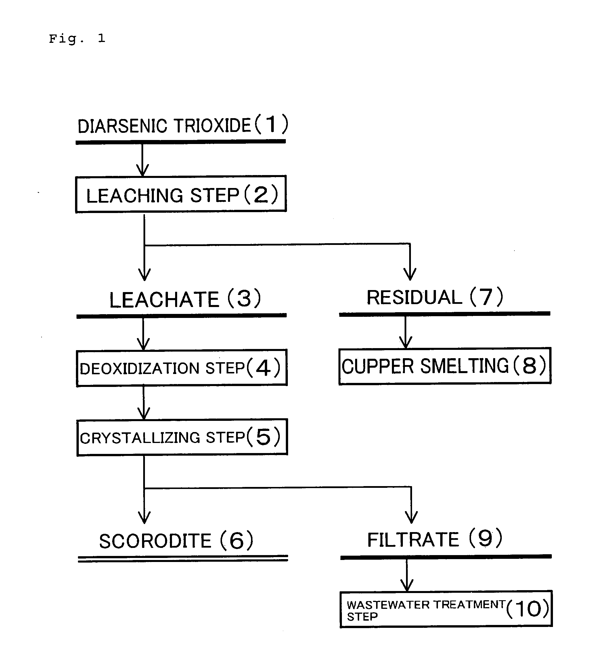 Method of processing diarsenic trioxide