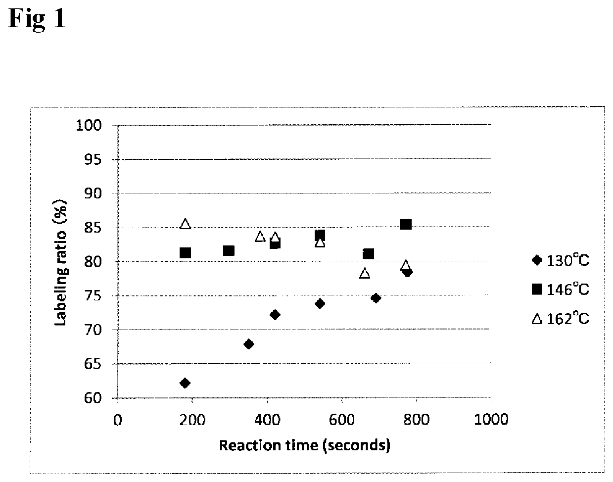 A process for producing flutametamol