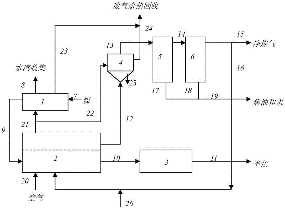 Small-particle-size low-rank coal pyrolysis technology and equipment coupling multi-stage dust reducing