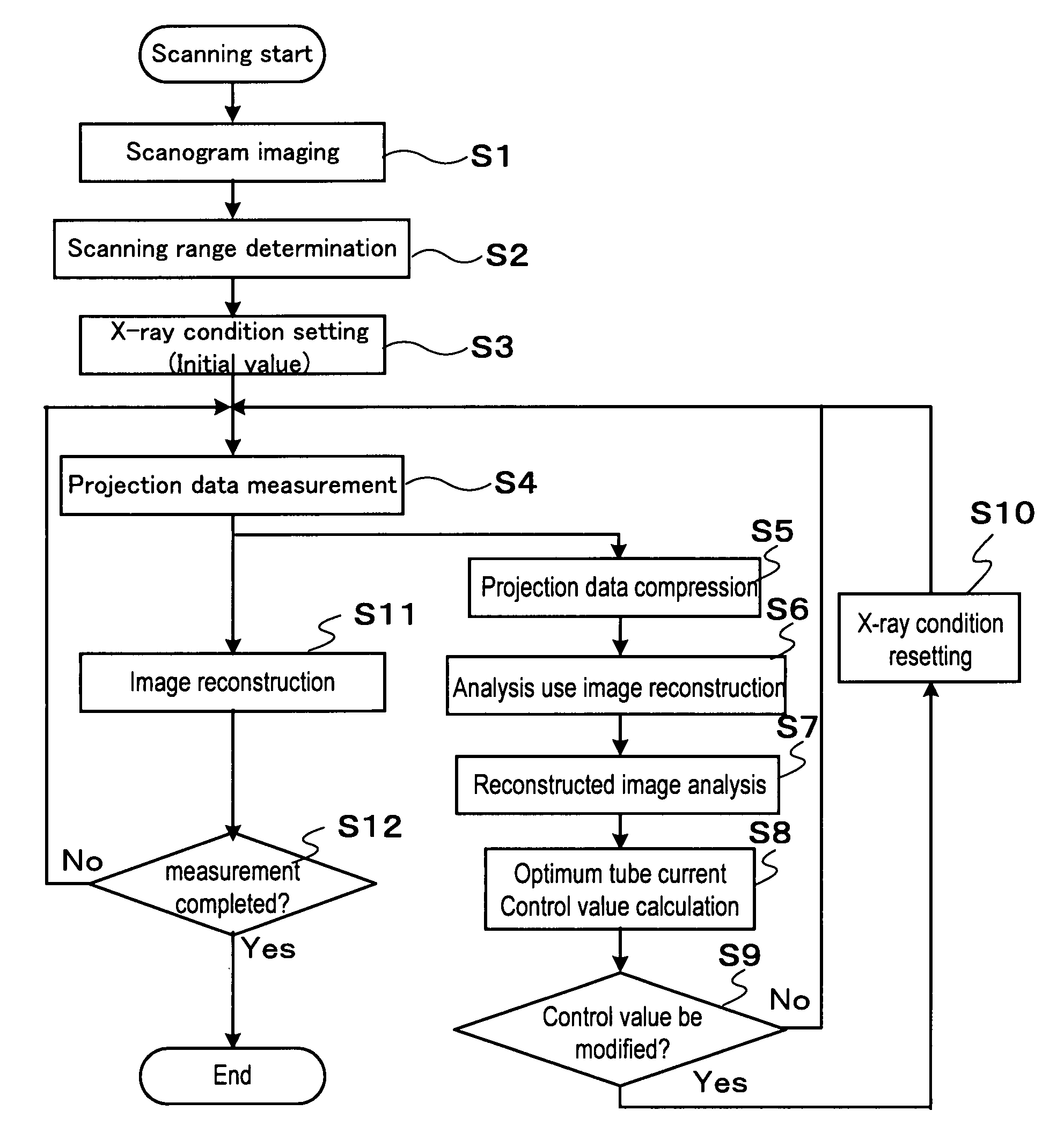 X-ray CT apparatus comprising a tube current control unit