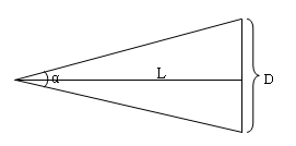 Image quality evaluation method based on visual characteristic