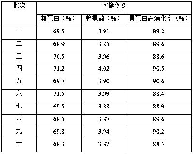 Full-automatic production process of pork powder for feeds