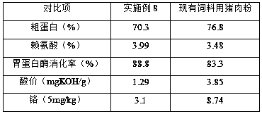 Full-automatic production process of pork powder for feeds