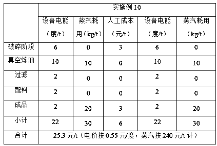 Full-automatic production process of pork powder for feeds