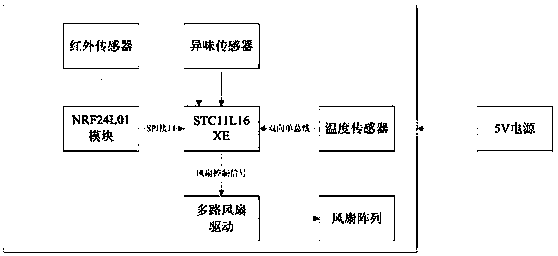 Electronic aroma device used for toilet