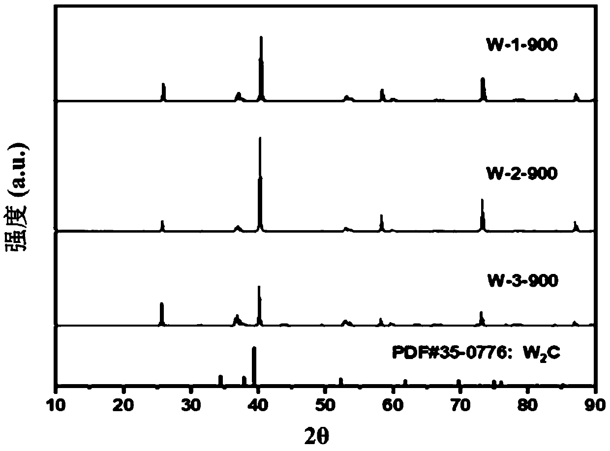 Pure-phase polygonal W2C nano material and preparation method thereof