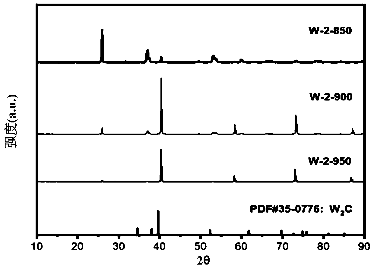 Pure-phase polygonal W2C nano material and preparation method thereof