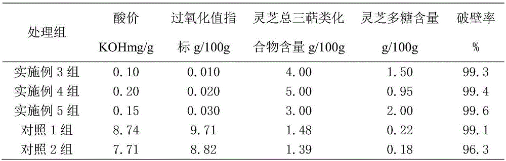 Ganoderma lucidum spores oil