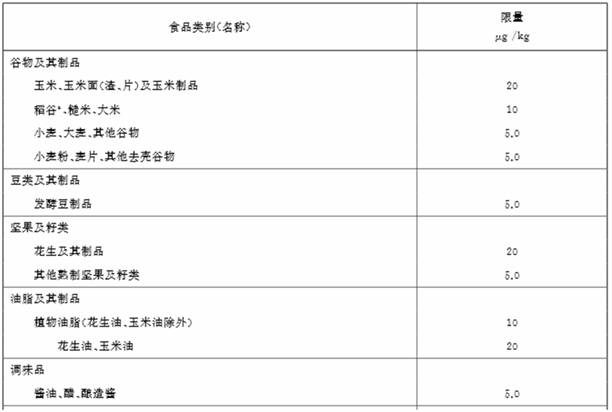 Fluorescent quantitative test strip capable of simultaneously detecting three mycotoxins as well as preparation method and application of fluorescent quantitative test strip