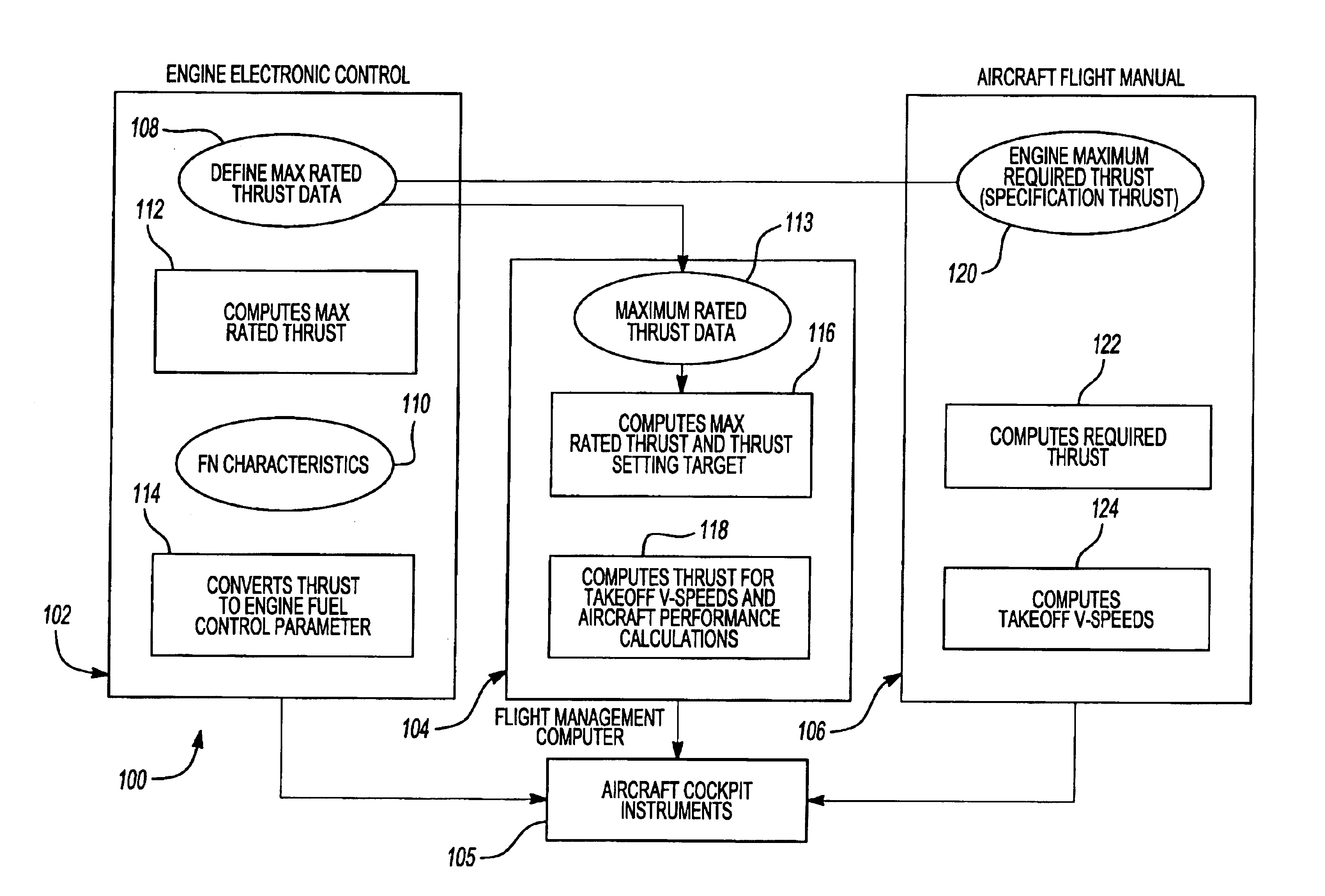 Engine thrust management-new design architecture