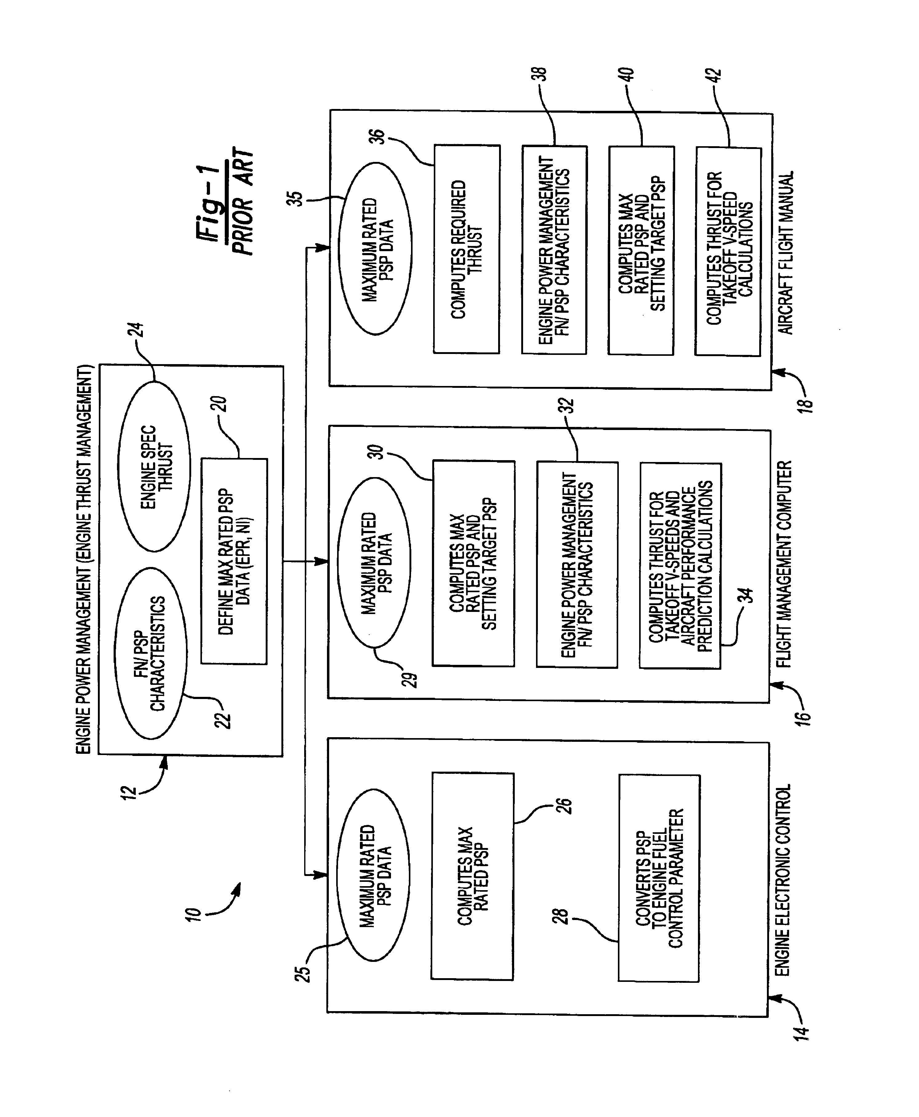 Engine thrust management-new design architecture