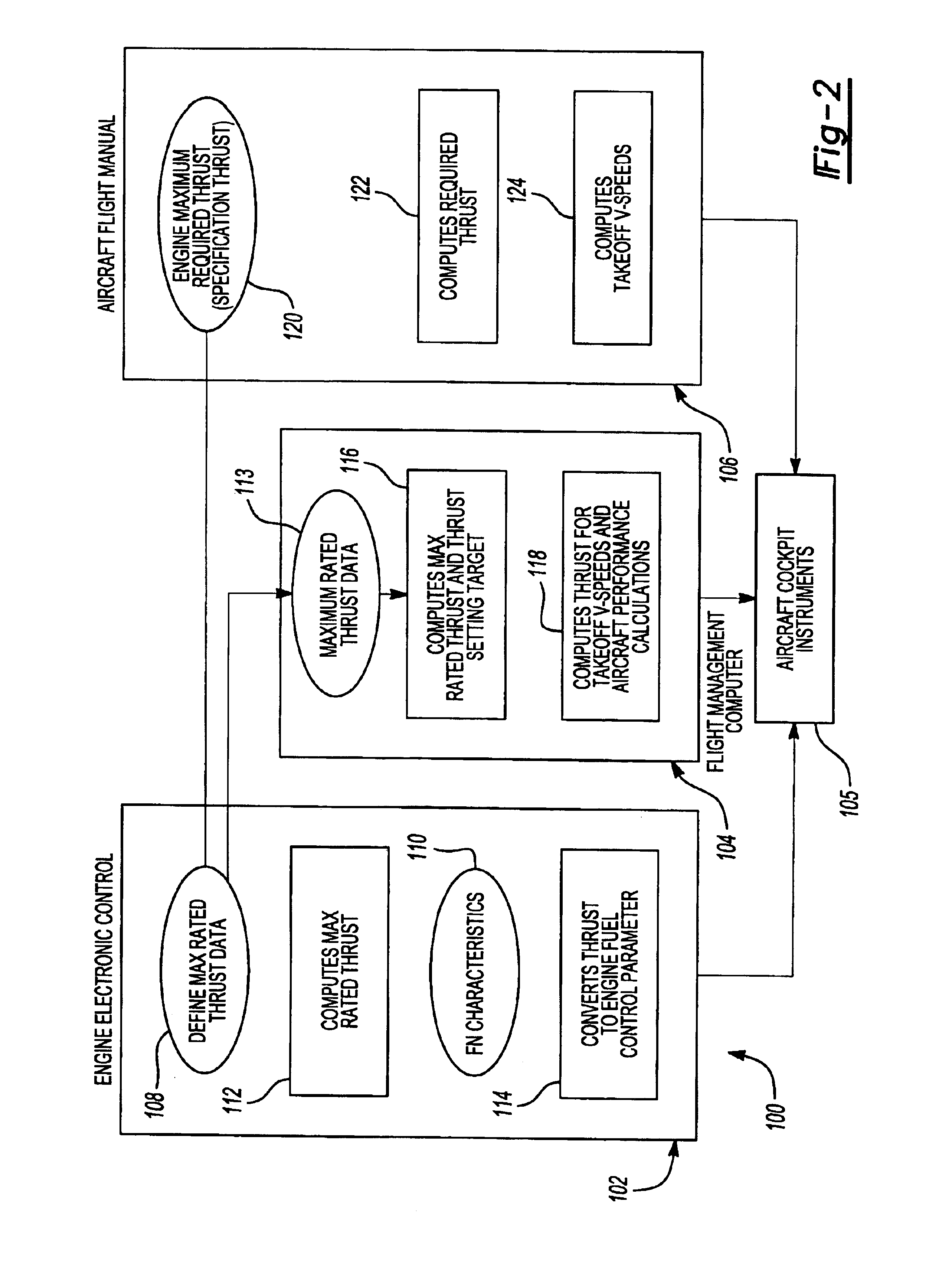 Engine thrust management-new design architecture