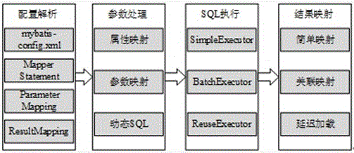 MVC framework based on Spring and MyBatis