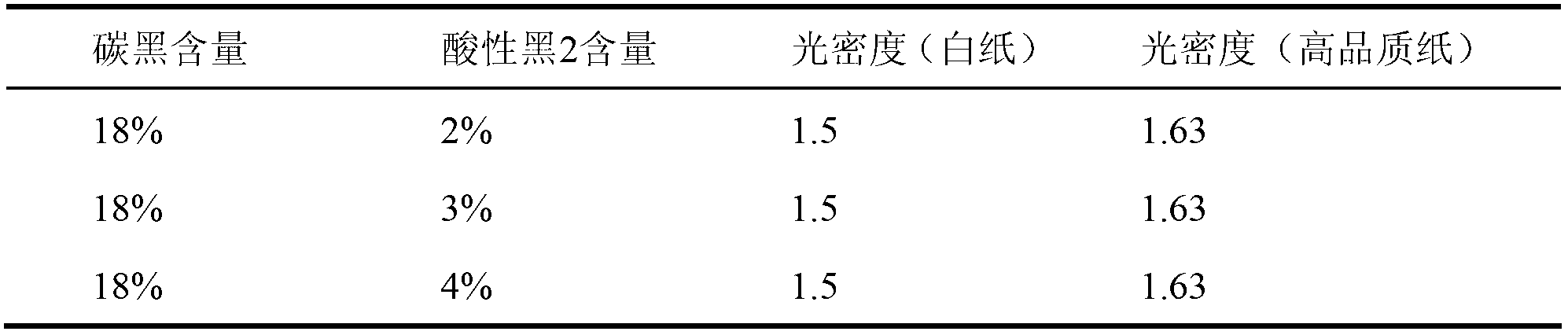 Anti-bacterial type ink jet aqueous carbon black ink