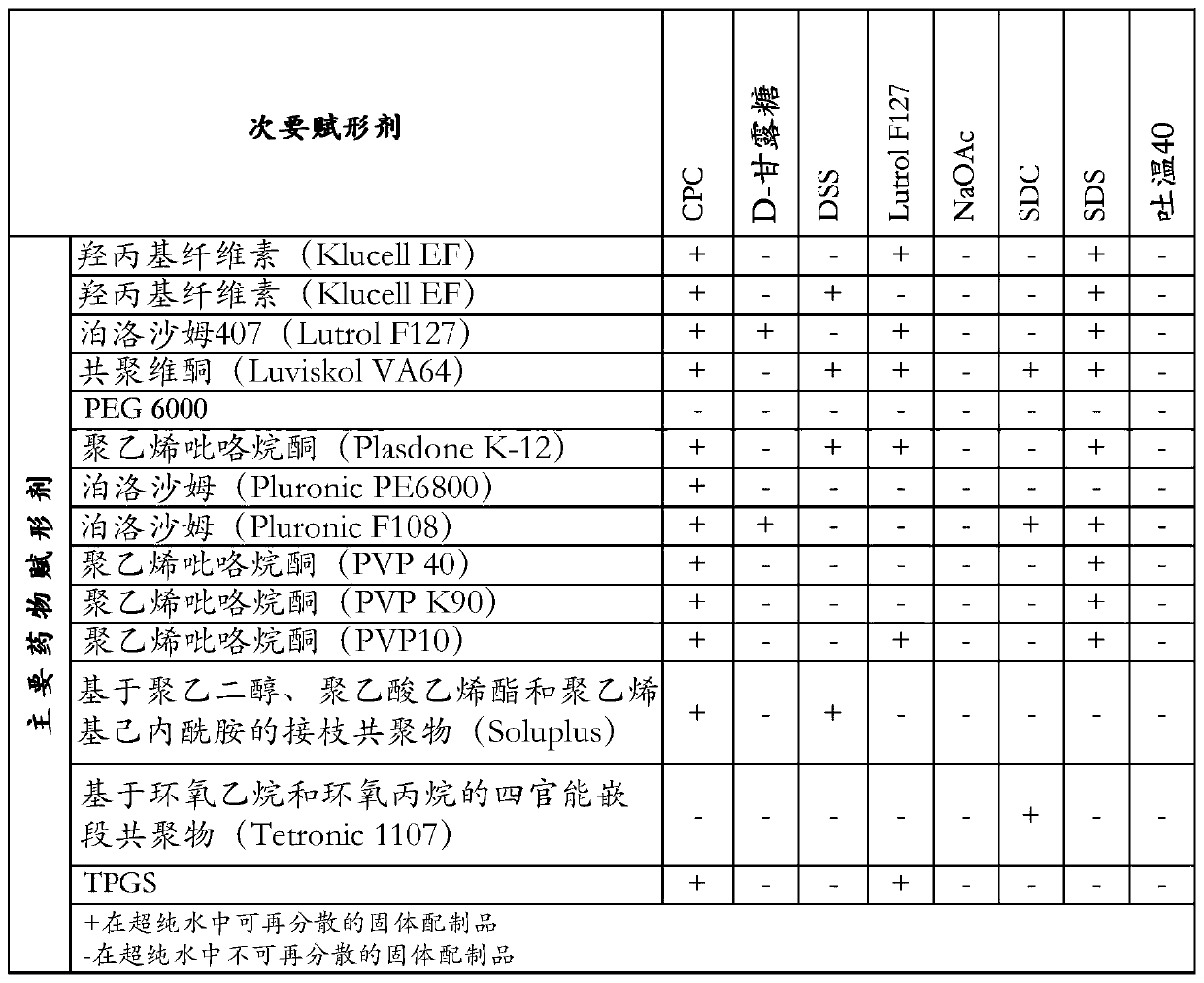 Pharmaceutical formulations of suvorexant