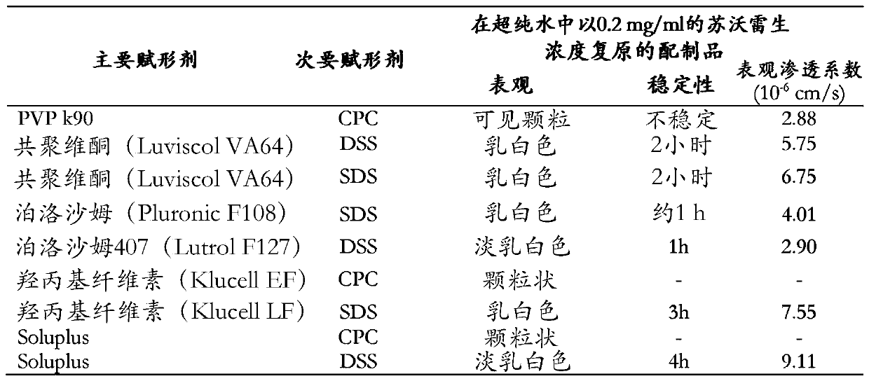 Pharmaceutical formulations of suvorexant