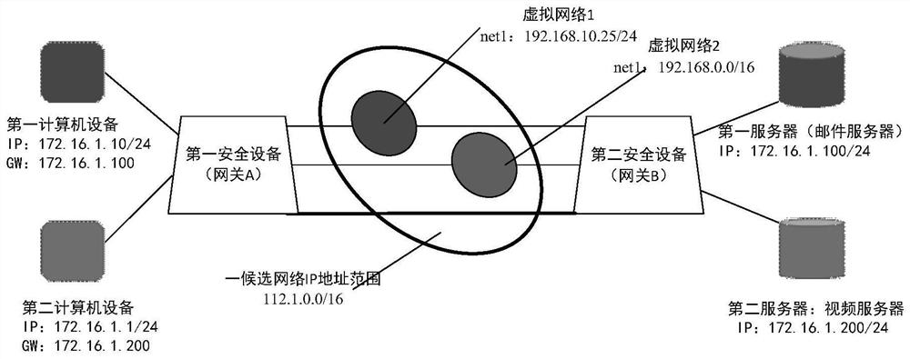 Data transmission method, device and system based on virtualized network