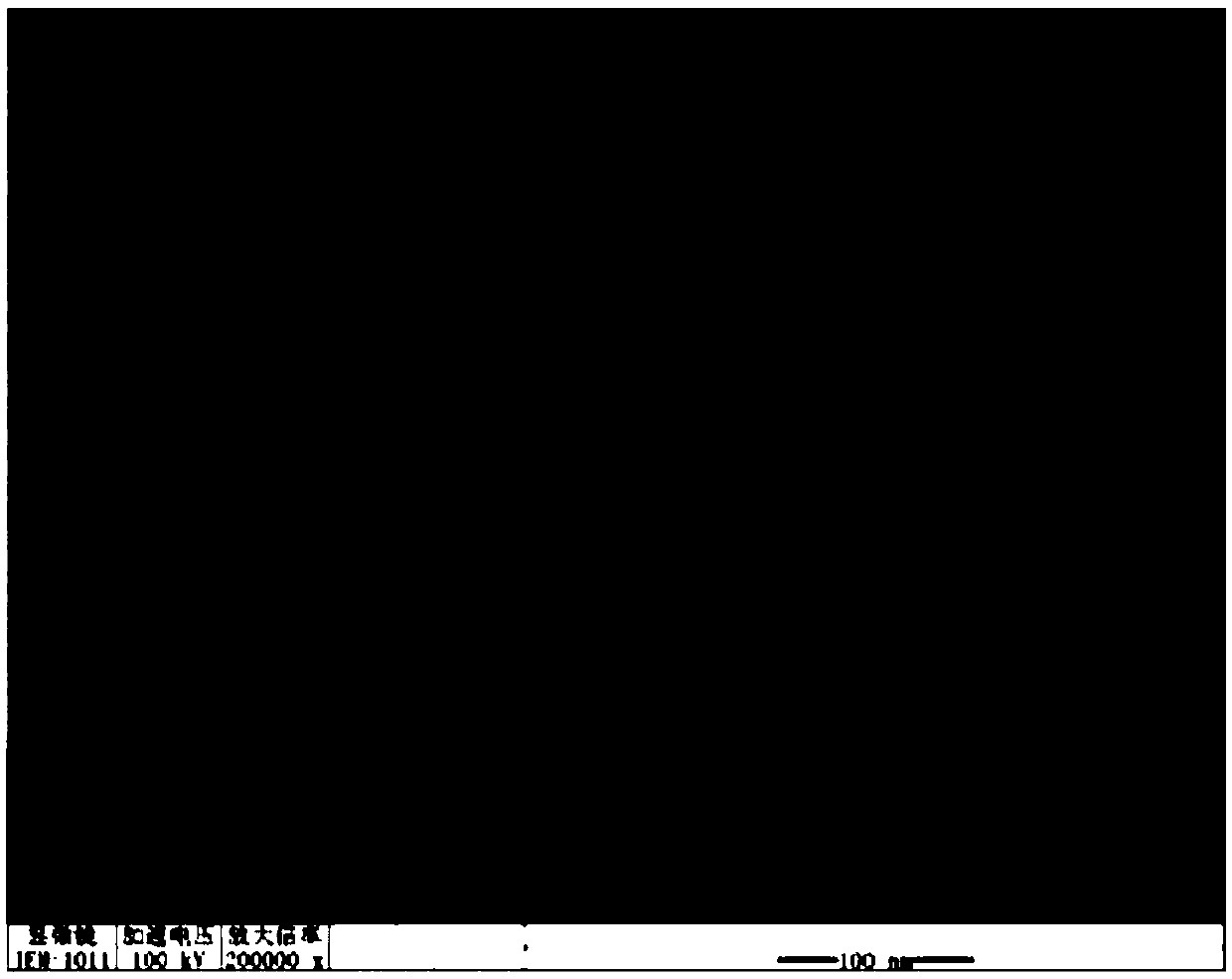 A kind of preparation method of electrode material, electrode material, electrode and battery