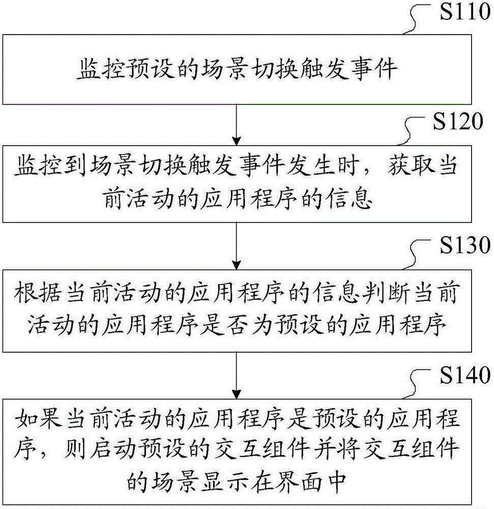 Switching method and device for application scenarios